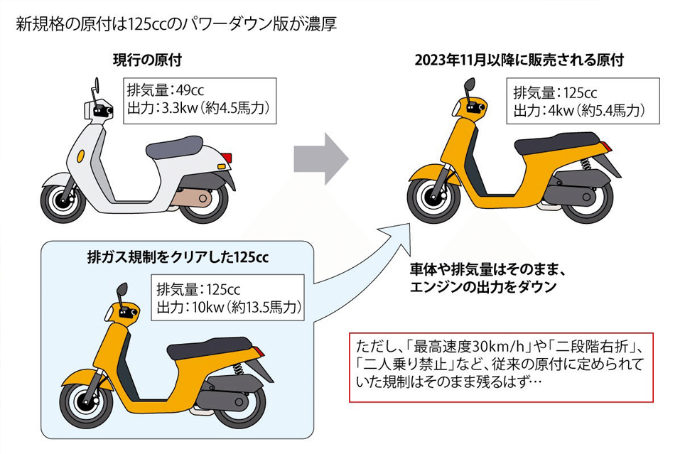 4月から原付免許で125cc以下の二輪車を運転できるようになるの？いや、ちょっと待ってください‼