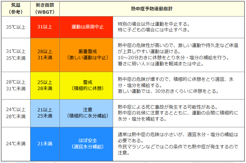 「熱中症特別警戒アラート」とは